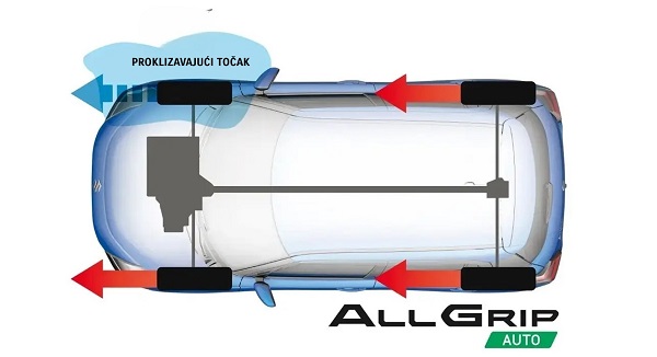 ALLGRIP AUTO